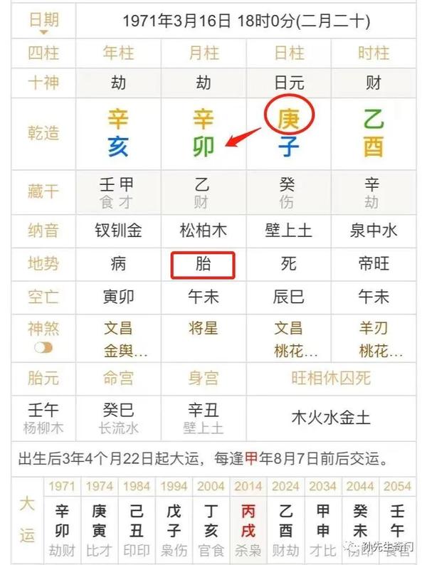 浅谈八字身旺与身弱，方法揭秘！一学就会！！！ 知乎