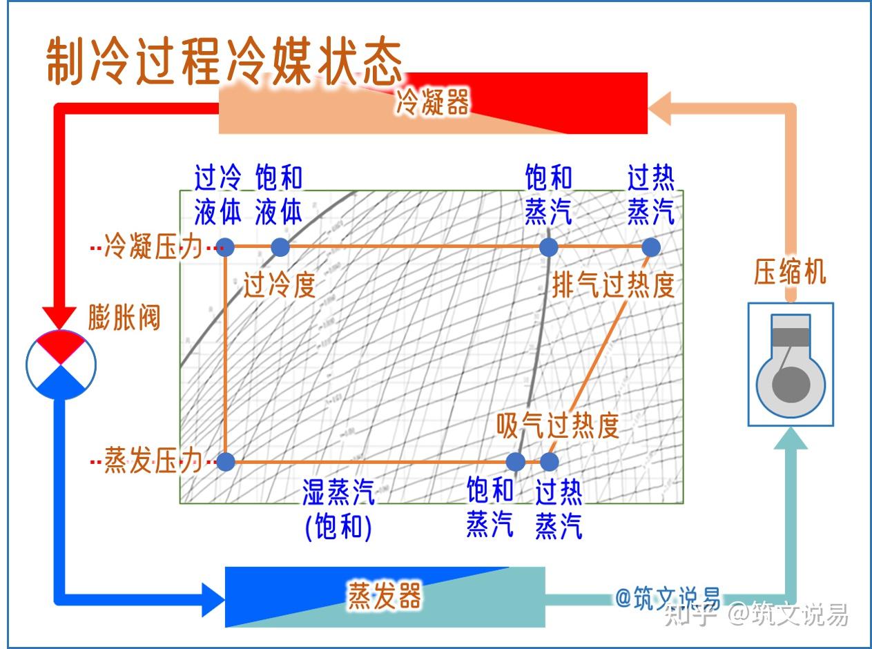 過熱 度 計算 方法 (99) 사진