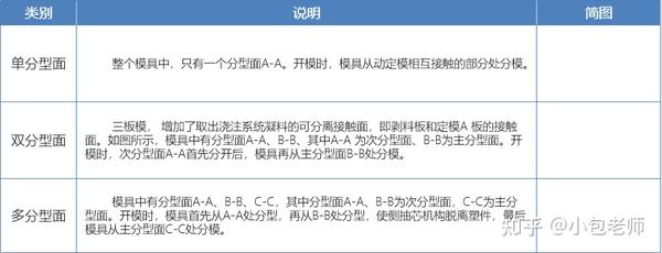 模具分型面 - 知乎