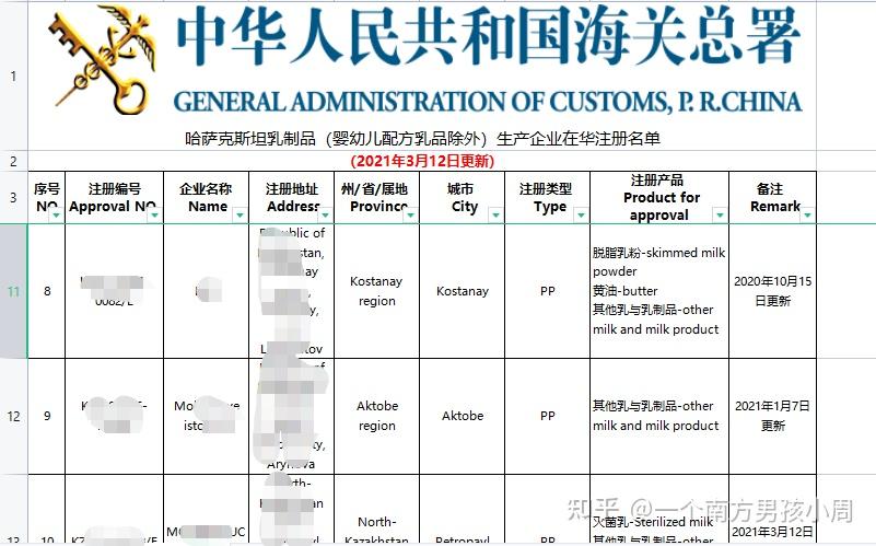 哈萨克斯坦进口
