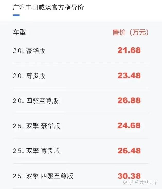 广汽丰田威飒6个车型怎么选尊贵版性价比最高