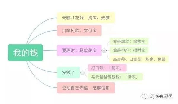 怎么查看银行卡余额支付宝_支付宝余额_余额支付宝使用步骤