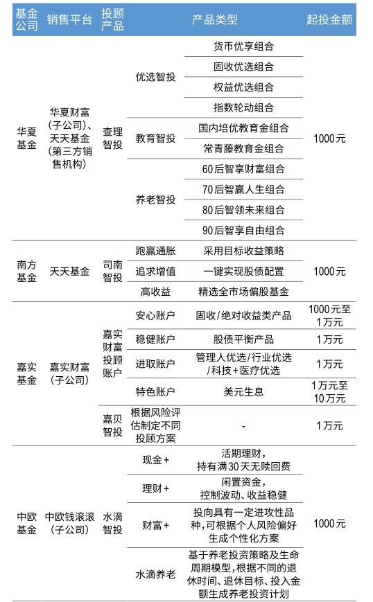 重塑投资人信任 提升买方投顾能力 2025“智能财富管理论坛”研讨会落幕