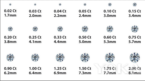 4c当中最常见的carat 重量 原来也有这么多门道 知乎