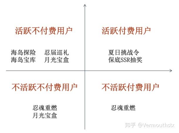 忍者必须死3精彩视频(忍者必须死3最新2021(【游戏调研】忍者必须死3))  第4张