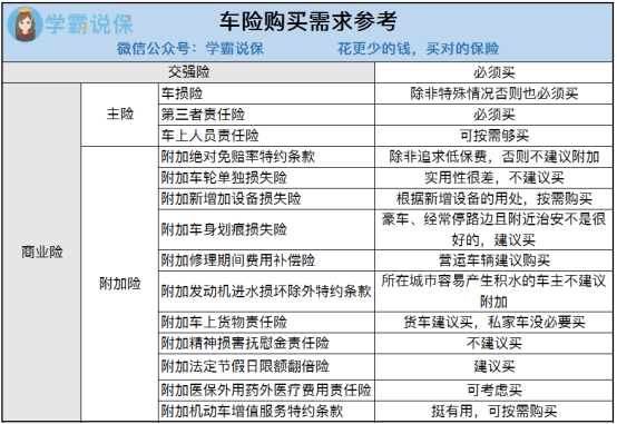 二,商業險