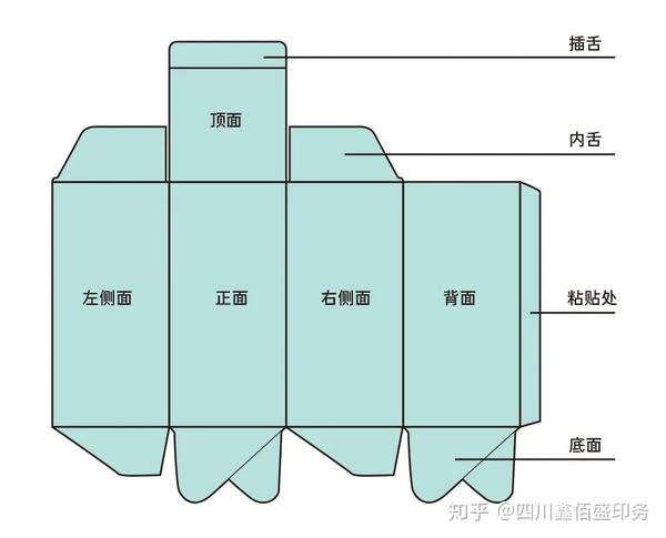 包装带动产品销售额这绝对不是一句空话 - 知乎