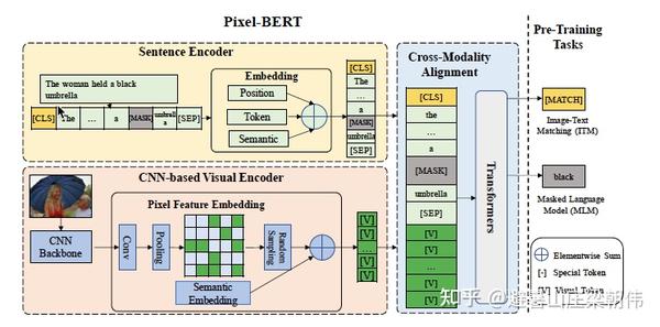 多模态预训练模型最新综述 知乎