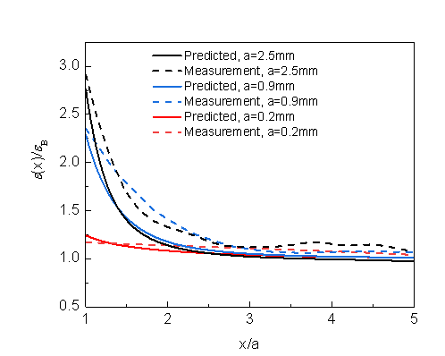 為什么材料越薄越硬、孔越小應(yīng)力越不集中？經(jīng)典力學(xué)算不準(zhǔn)的真相的圖4