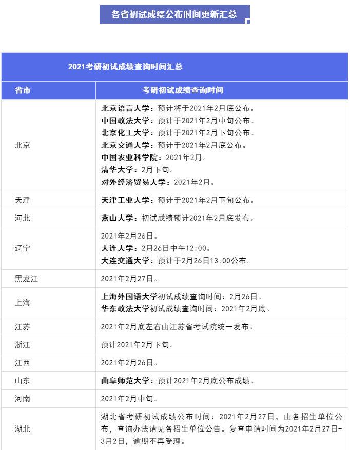 青海2021考研公布时间（青海2021考研公布时间表） 青海2021考研公布时间（青海2021考研公布时间表）《2021年青海考研成绩公布时间》 考研培训