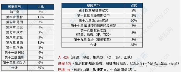 PMP考试如何备考？（超详细攻略） - 知乎