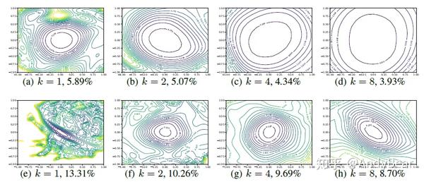 Some intuition about over parameterization - 知乎