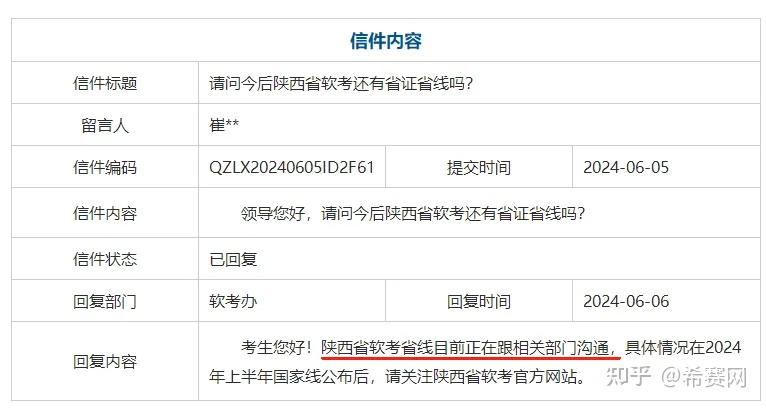 2024年上半年陕西软考仍有省线!下半年起不再划定!