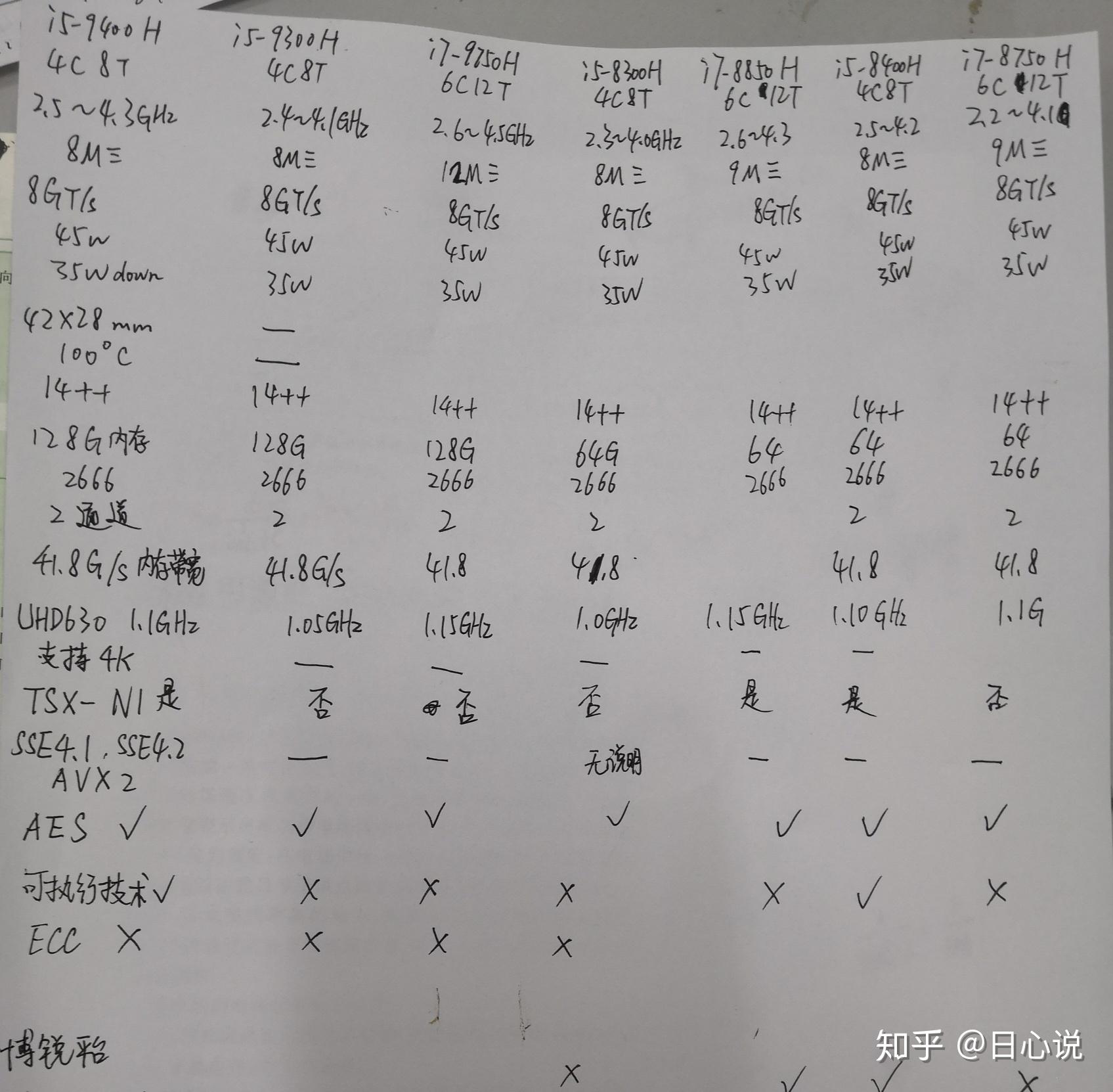 想入手一台笔记本电脑,主要用于PS和剪辑视频