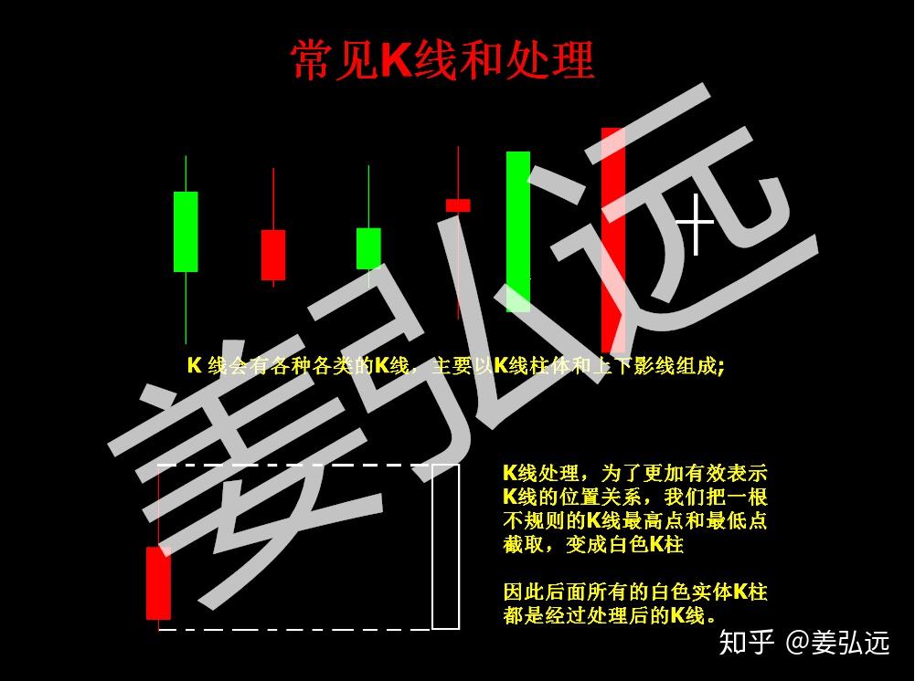 姜弘遠裸k實戰頂底分型圖解