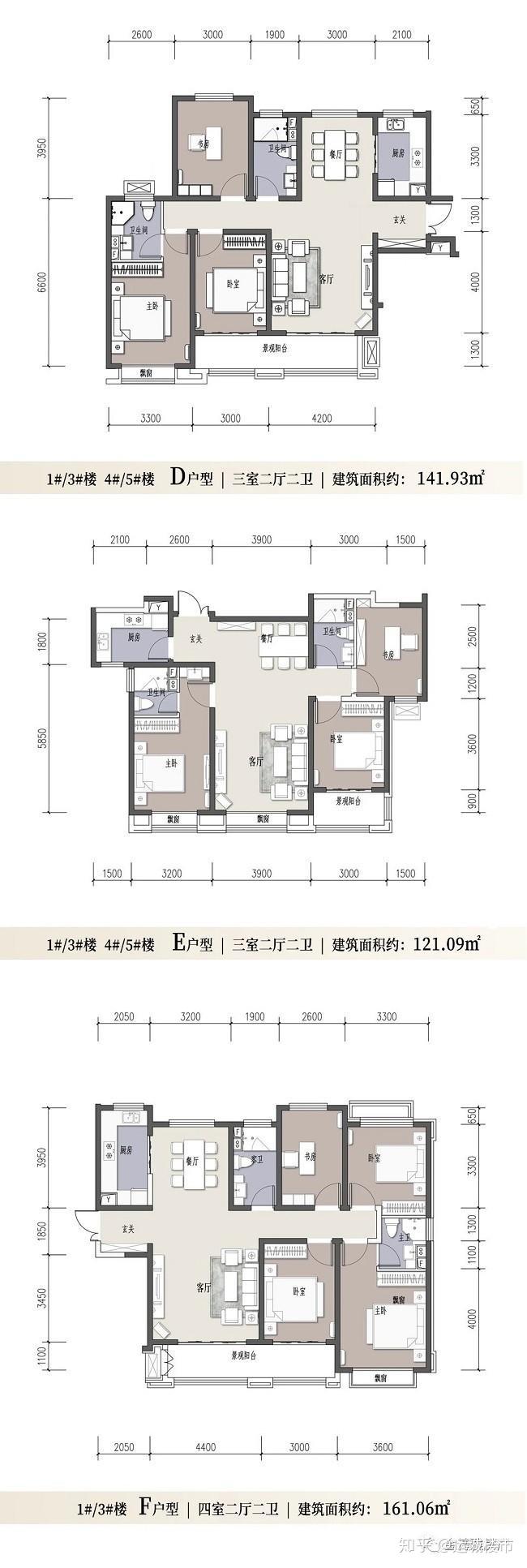 2020运城新盘│北部核心区尚东郡楼盘 - 知乎