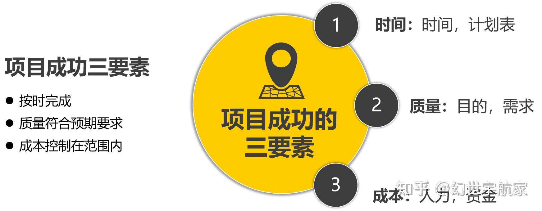 解决问题的思维力—解决问题 - 知乎