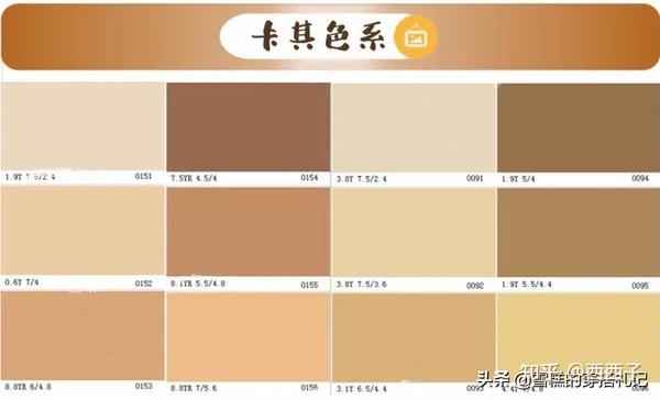 秋天穿“卡其色”有多时髦？高级显贵还百搭，大表姐刘雯都上头 知乎 