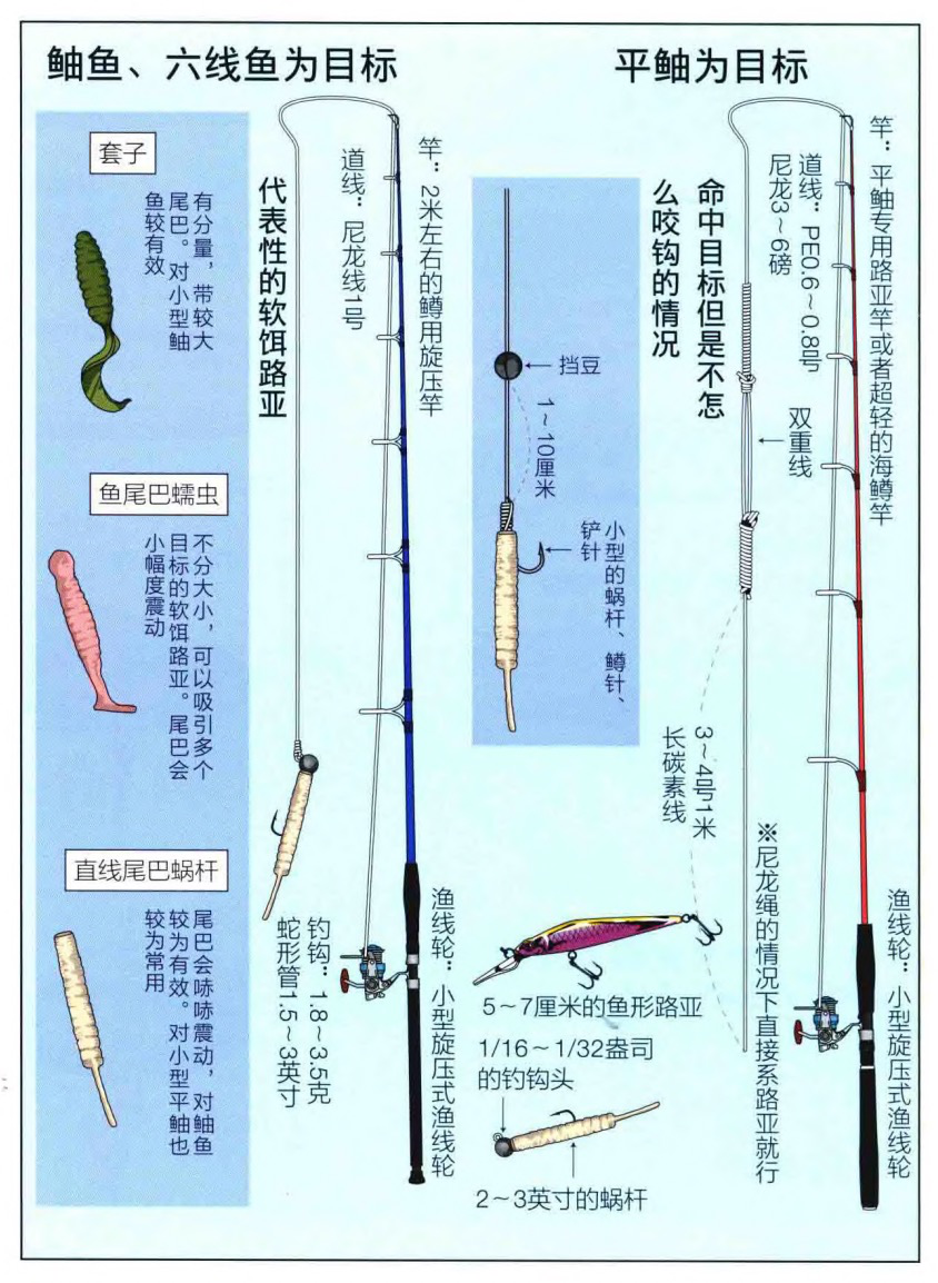 海竿路亚钓法组装图图片