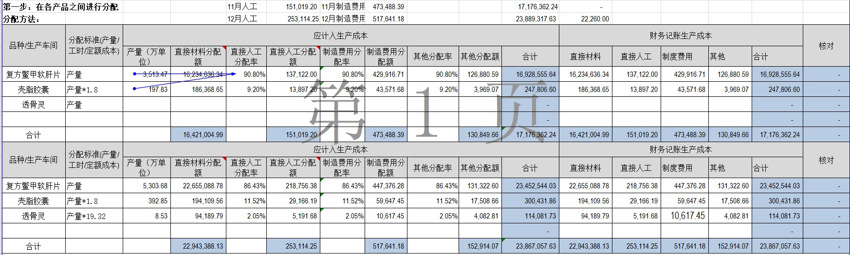 庫存現金/銀行存款/應付賬款2,材料領用借:生產成本貸:原材料3,計提