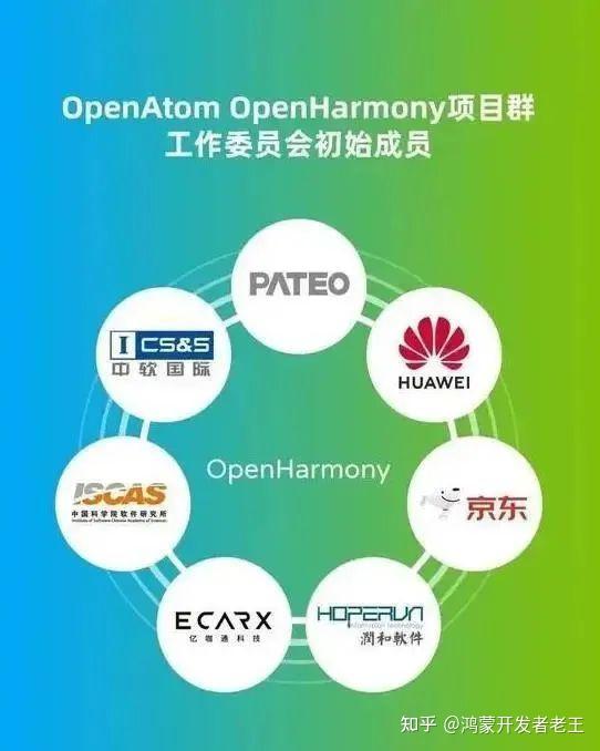 OpenHarmony和HarmonyOS有什么区别？ - 知乎