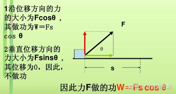 线性同构与欧氏空间同构 - 知乎