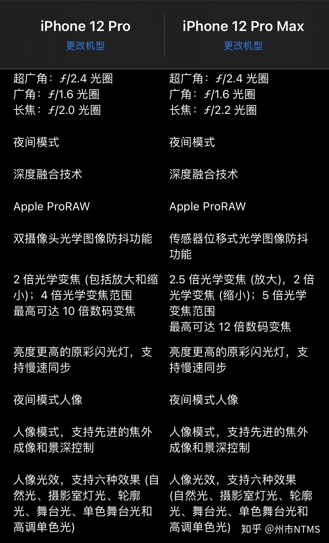 手机拍照软件哪个最好2020免费 v2-1cbe39fb101f17781f1fe3fed7843652_r.jpg