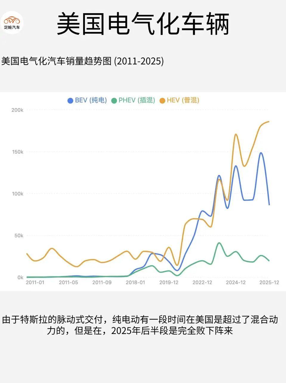 美国2025年汽车市场盘点：纯电动弱于混合动力- 知乎