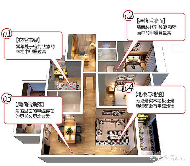 新房甲醛哪里最多？四大来源与最有效的去除方法 - 知乎