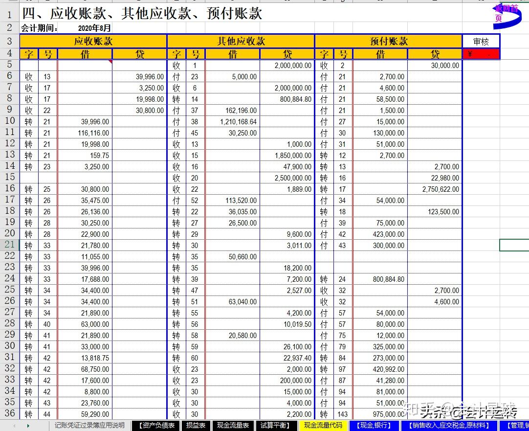 身为财务,一定要有一套记账凭证过录簿,它会让你工资翻倍,效率翻倍!