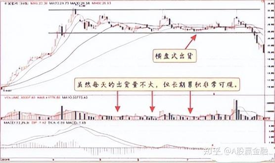 中国股市:持续有大单买入,但股价却不断下跌,这是为什么呢? - 知乎