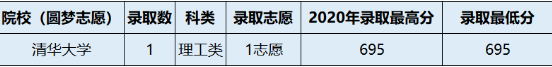 2010年江西财经职业学院录取姜泓洋的高考分数_2022年北京积分落户分数预测_2022年 华侨大学录取分数线