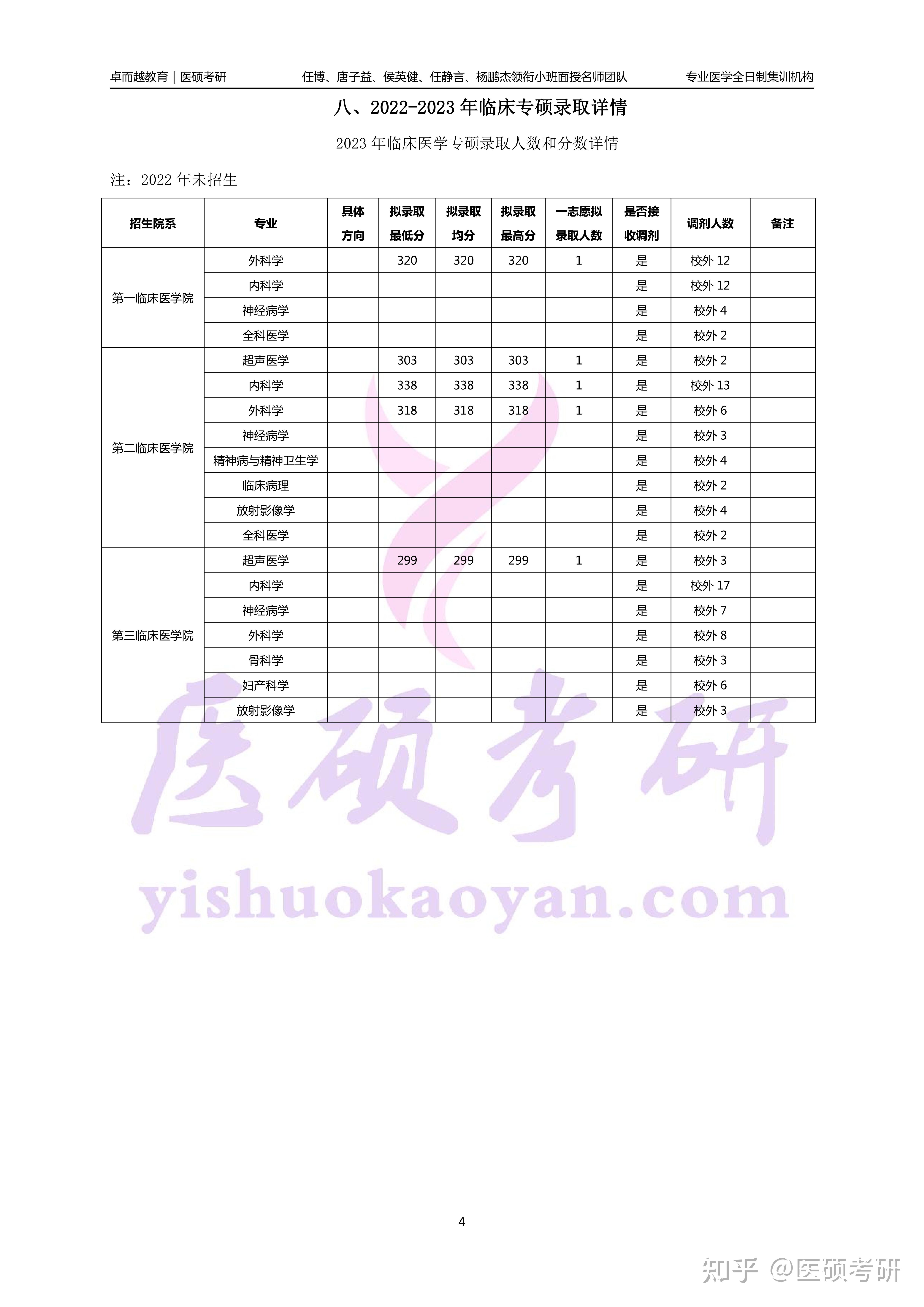 齐齐哈尔医学院分数线图片