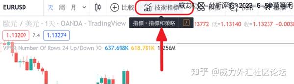 [Oanda]【TradingView教学】如何在TradingView上使用成交量分布图（Volume Profile）？ - 知乎