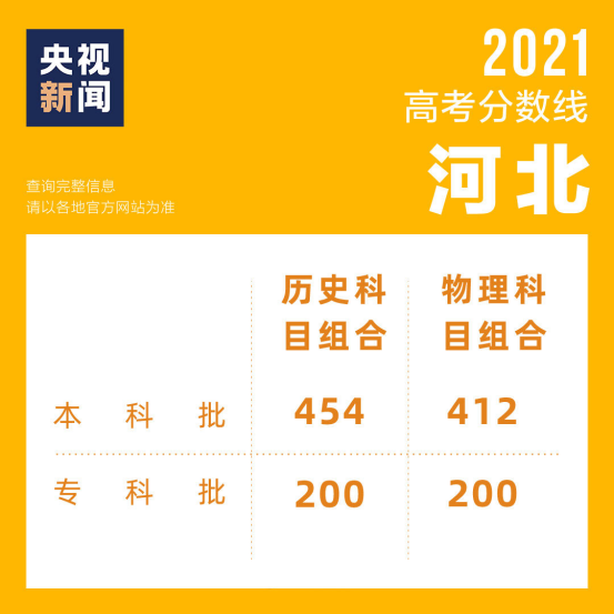 为什么海南高考900分_海南高考分数线比湖南低吗_海南高考分900分