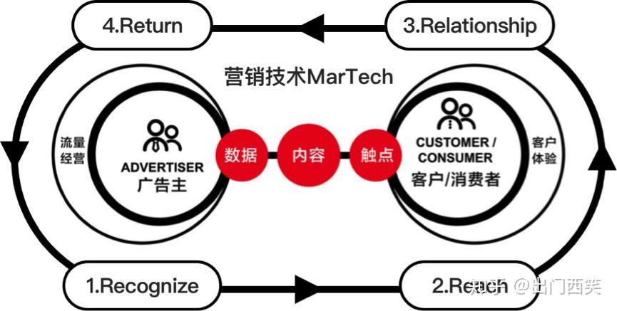 tech是什么意思图片