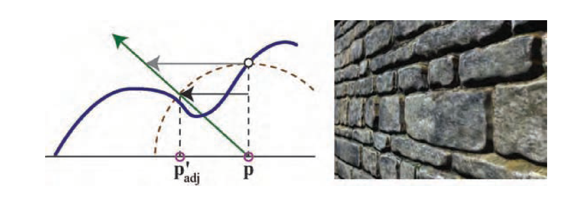【《RTR3》提炼总结】(五) 第六章 · 纹理贴图及相关技术