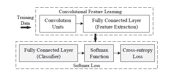 L Softmax公式推导及几何解释 知乎