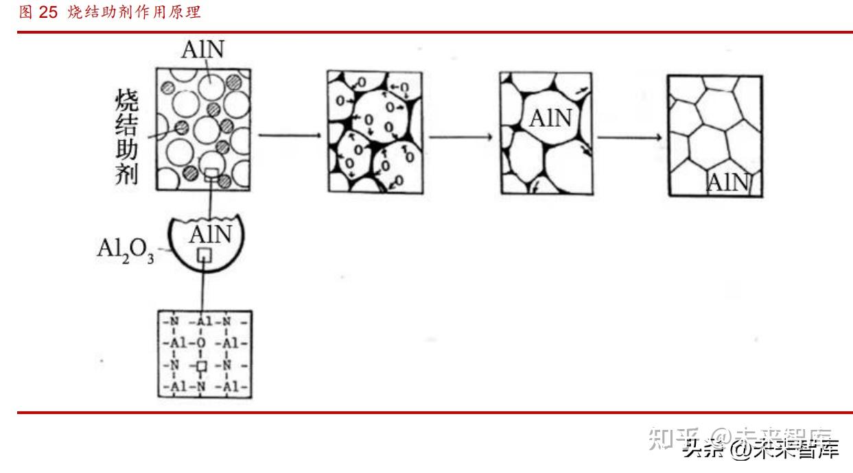 氮化铝行业研究:AlN应用性能出众,国产替代机遇显著 - 知乎