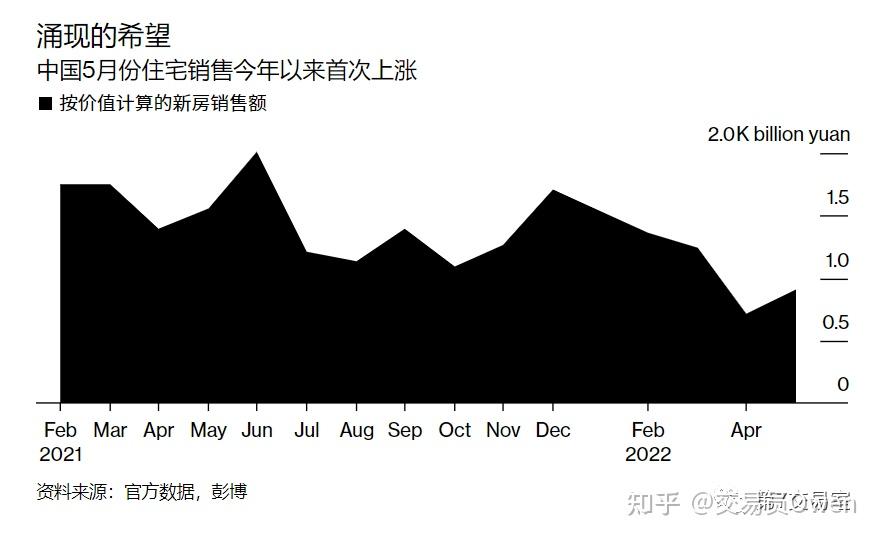 外資瘋狂買入中國股債,大a迎來喘息之機