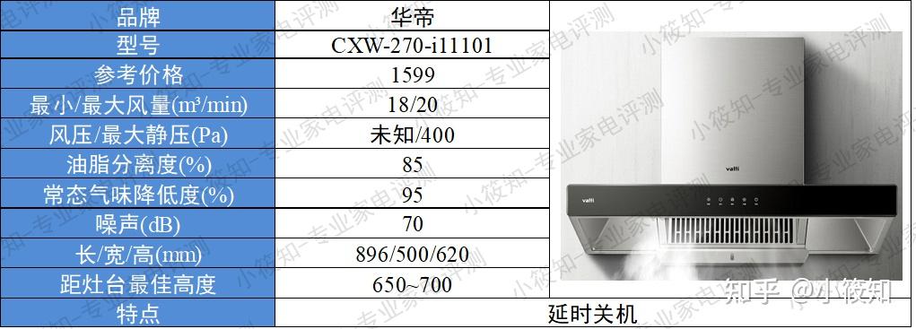 2022油烟机怎么选油烟机推荐涉及品牌老板方太美的华帝等
