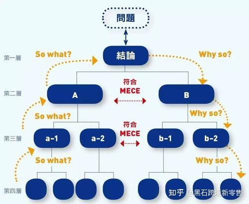 mece模型工具写年终总结年终总结不光要写还得写出亮