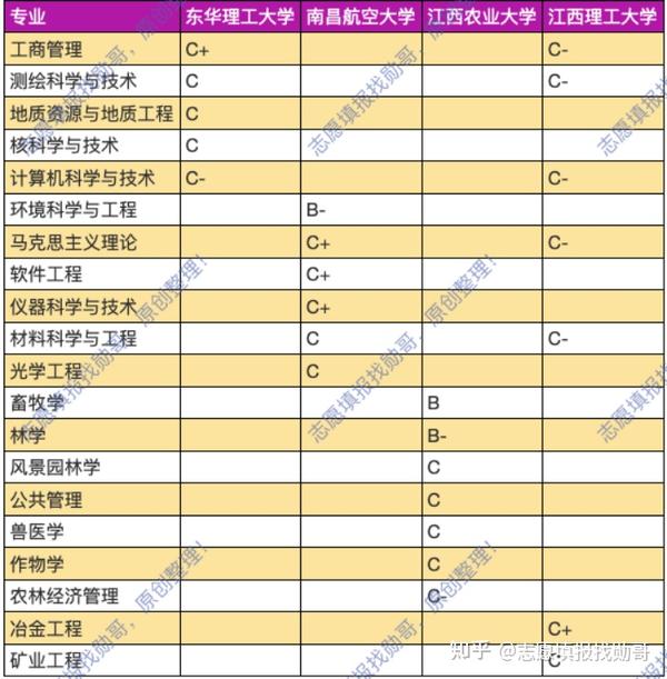 江西师大二本专业有哪些_江西师范大学二本专业_江西师范类二本学校有多少