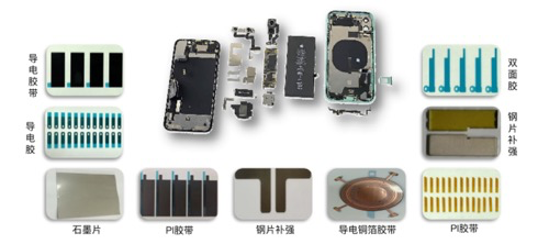 【干货分享】模切件在手机/显示/FPC/汽车领域的应用详解 - 知乎