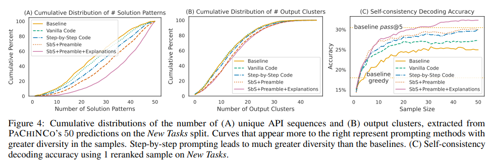 计算机论文中常用的图表（数据可视化）-附绘制方法 - 知乎