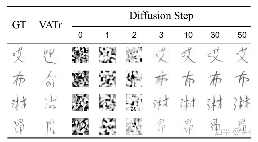一眼临摹：瞥一眼就能模仿笔迹的AI - 知乎