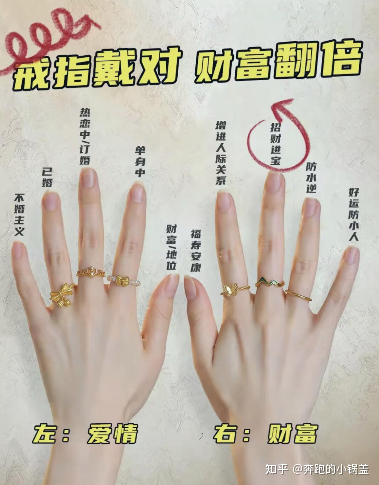 戴戒指在不同手指的含义(女) - 知乎