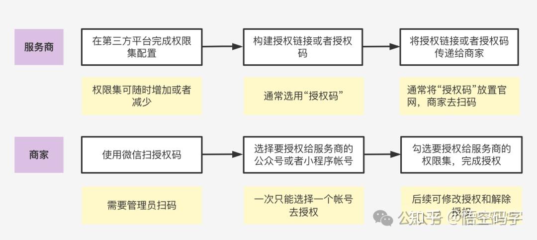 手机微信授权的第三方平台怎么取消 手机微信授权的第三方平台怎么取消