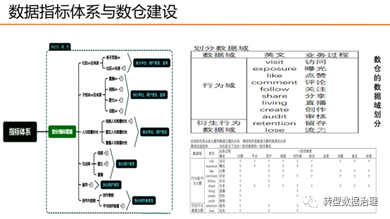 数据指标体系建设思考(一) - 知乎