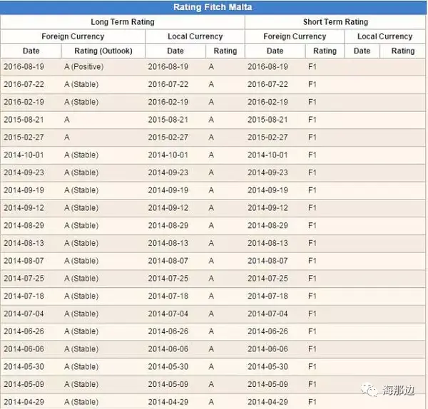 匈牙利投资移民:买25万欧元债券可获绿卡 广西新闻网(葡萄牙非盈利移民政策)